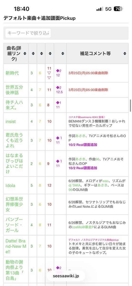 Nossirube's tweet photo. 最近の #ノスタルジア

⚠️楽曲削除
3月23日(月)05:00
　新時代
　世界五分後神話

✨新曲
Classical Masterpieces クラシック ア・ラ・カルト II
🆕パヴァーヌ
🆕トリッチ・トラッチ・ポルカ

🟪REAL譜面
The Nameless ◆2（12.5）
robotip phactory ◆2（12）
待チ人ハ来ズ。◆1（11） https://t.co/Lqgh24XwBt