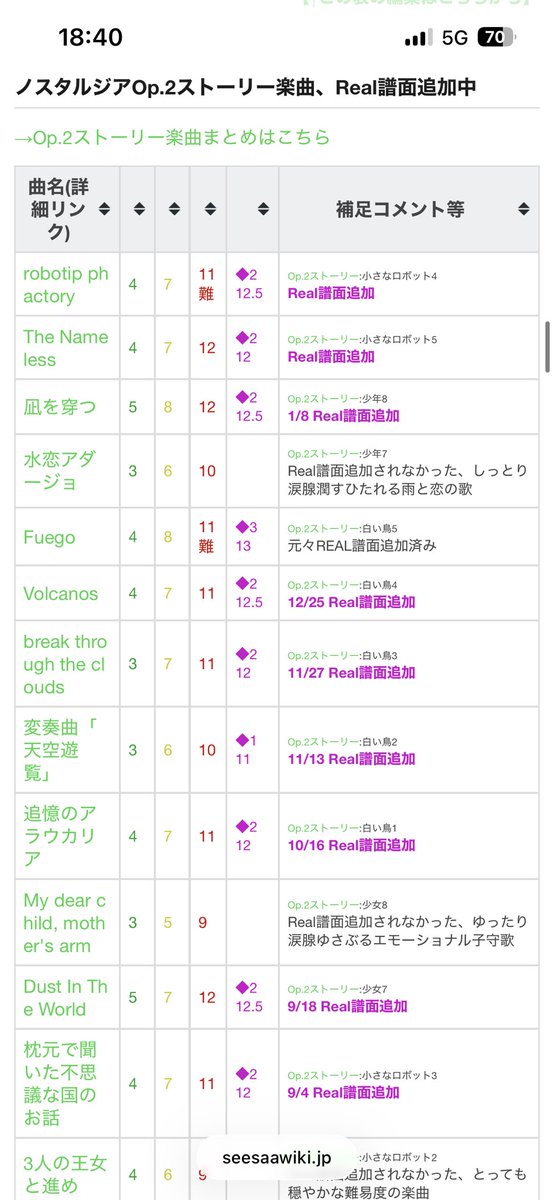 Nossirube's tweet photo. 最近の #ノスタルジア

⚠️楽曲削除
3月23日(月)05:00
　新時代
　世界五分後神話

✨新曲
Classical Masterpieces クラシック ア・ラ・カルト II
🆕パヴァーヌ
🆕トリッチ・トラッチ・ポルカ

🟪REAL譜面
The Nameless ◆2（12.5）
robotip phactory ◆2（12）
待チ人ハ来ズ。◆1（11） https://t.co/Lqgh24XwBt