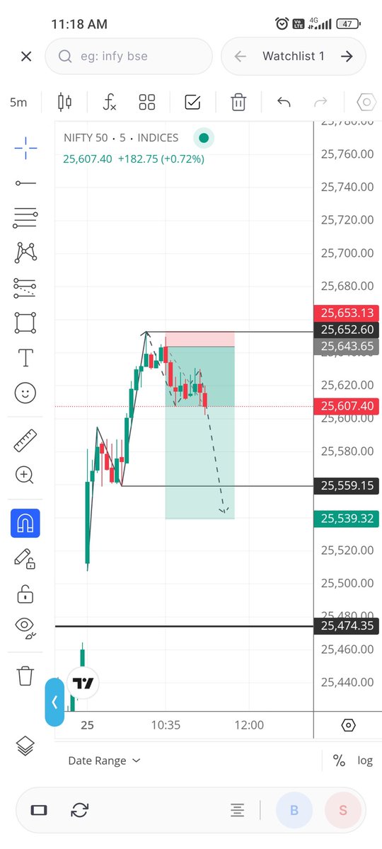 SYTRADING_'s tweet photo. 25-02-2026 | Nifty 50 | 100 points smesh 

You never know what you're holding you can only react not predict in this business.
#Nifty50 #trading #stockmarket https://t.co/ipMteL4r7u