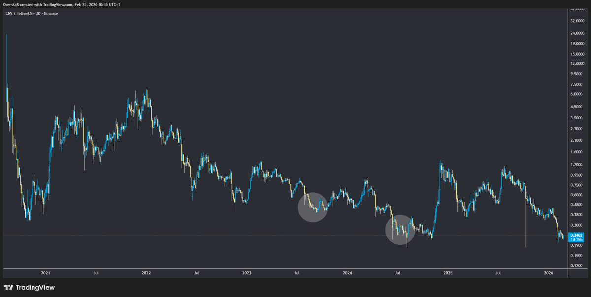 [ $CRV ] Time to update Curve finally. There is some interesting ...