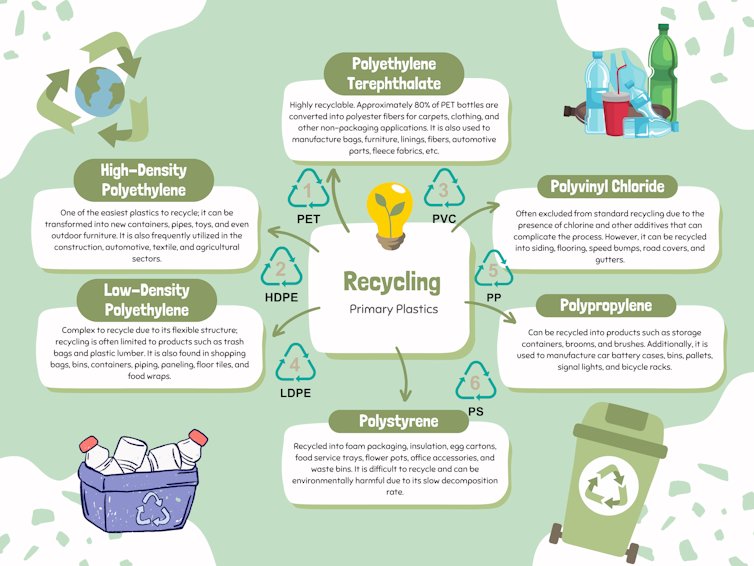 <a href="/PlasticCTO/">Plastic</a> this is the grand concept, &amp; big Partnerships 🤝🎖️ coming , we're going to help Clean ups Globally.

Buy $PLASTIC by <a href="/Yerahmeel33/">Yerahmeel</a> USA Military Veteran.

Receive hourly Solana rewards daily 🗒️💚

DU7BqqKt7vC9i7paUQSeduxkWkTHQmoVR85M79pfpump