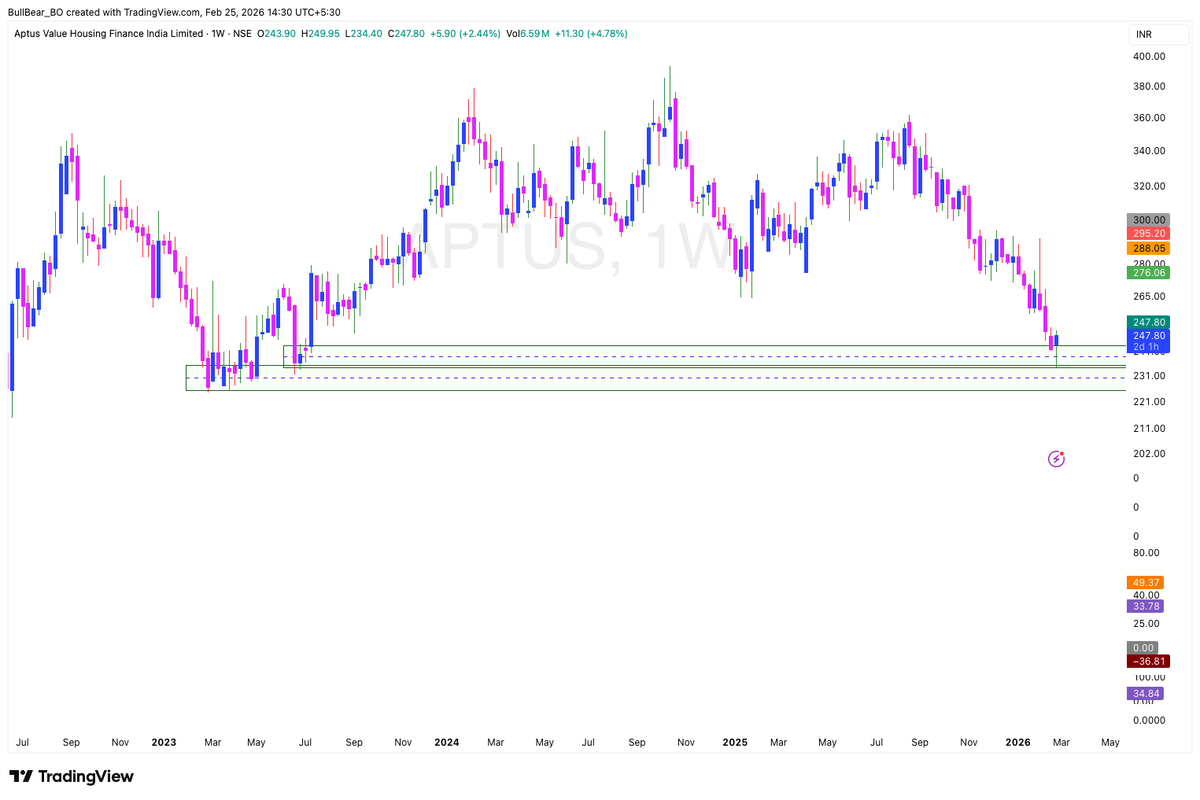 TRADING in the comfortZONE tweet media
