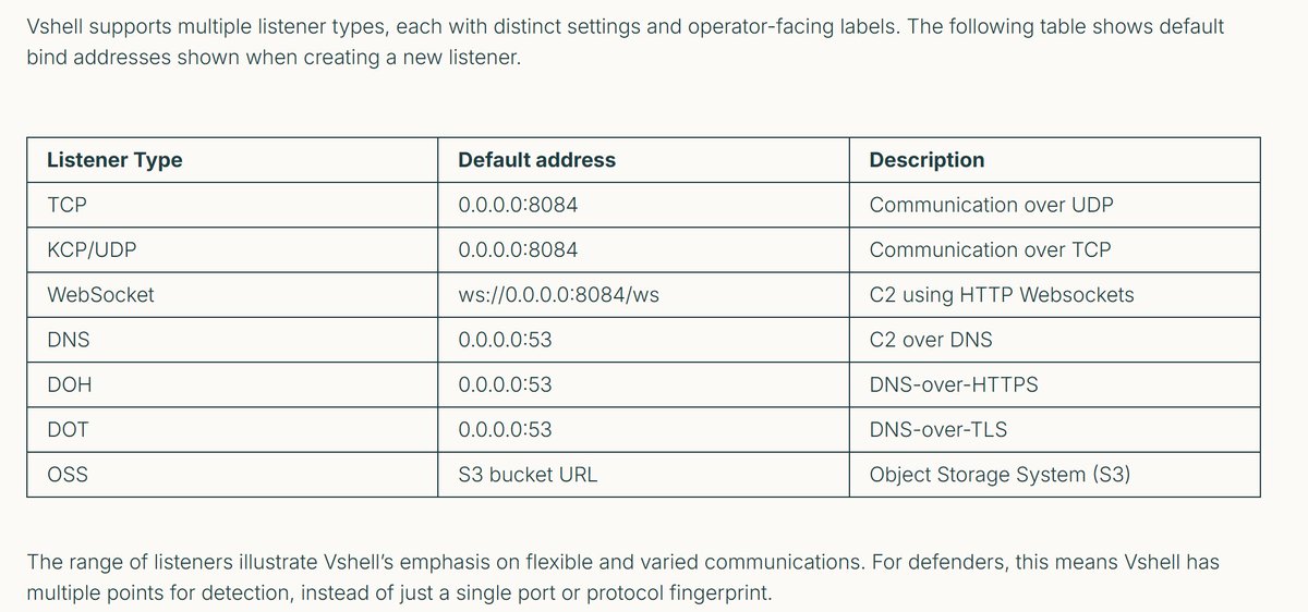 vshell😂
censys.com/blog/vshell/