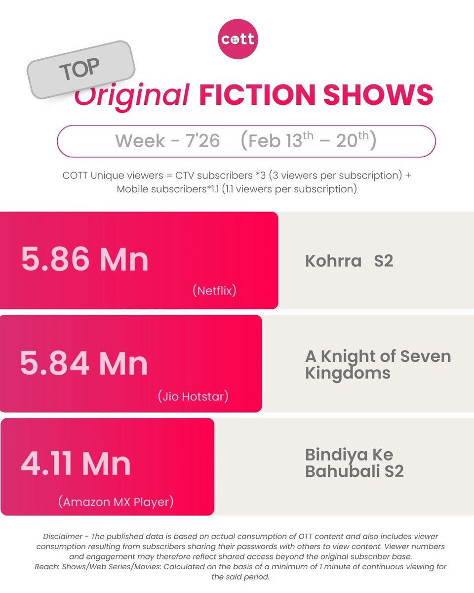 Raj Amit Kumar tweet media