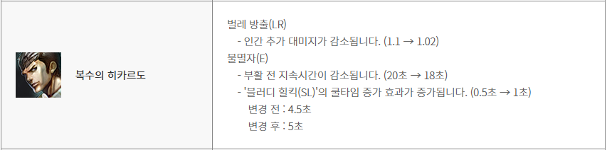 복수의 히카르도 님, 24번째 하향 축하드립니다