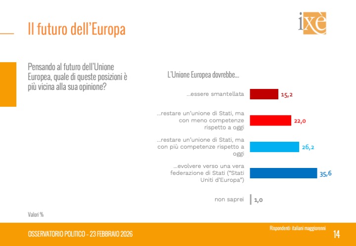 istituto ixè tweet media