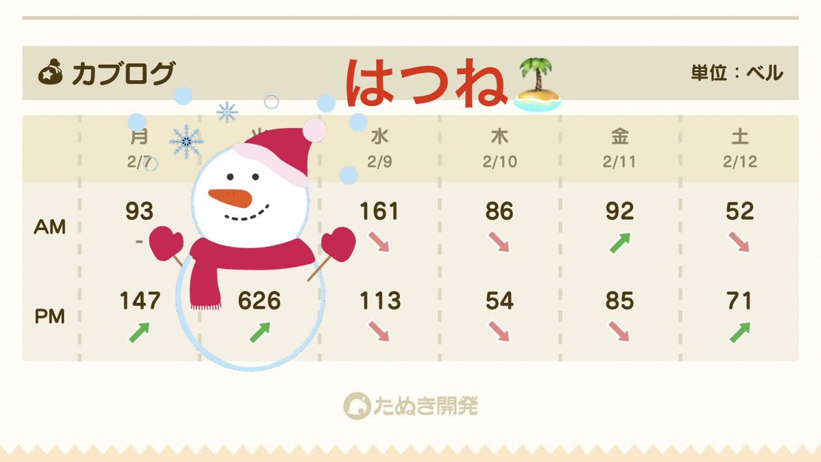 ははは みく島606ベル解凍失敗しました🤣 はつね島の626ベル開けました