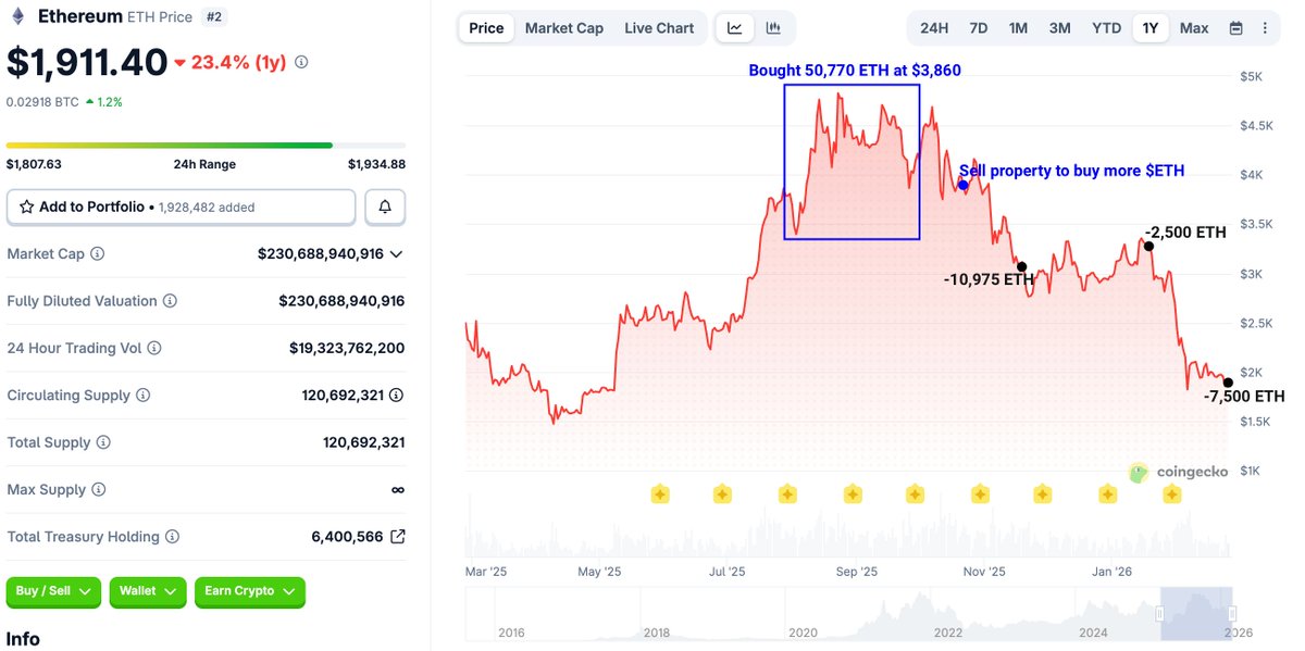 Lookonchain tweet media