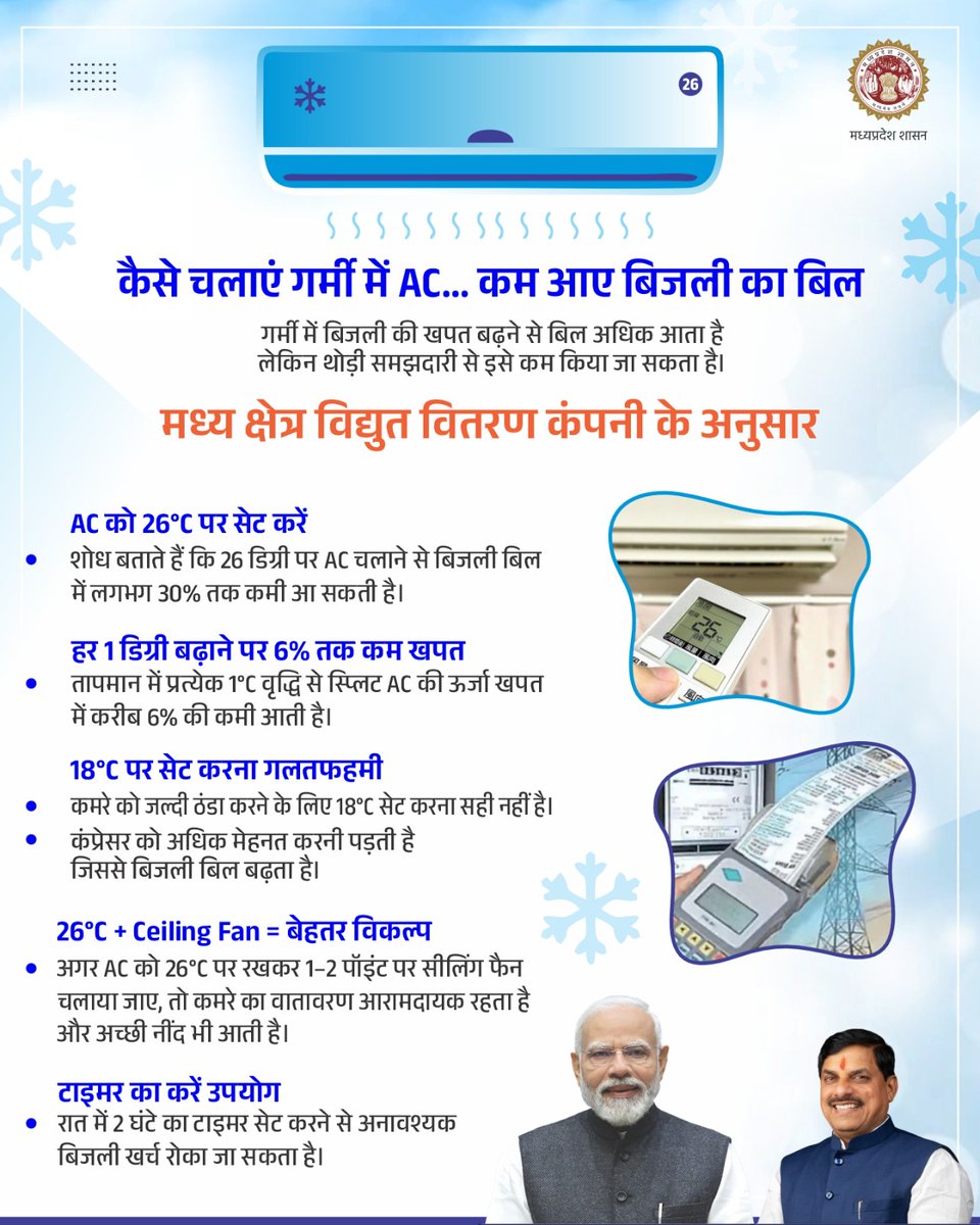 Energy_MPME's tweet image. गर्मी में AC समझदारी से चलाएं, बिजली बिल घटाएं ⚡

मध्य क्षेत्र विद्युत वितरण कंपनी के अनुसार

🌟 AC 26°C पर रखें, बिल में 30% तक कम खपत 

@DrMohanYadav51 @PradhumanGwl @CMMadhyaPradesh #SaveElectricity #EnergySaving #SmartUsage #JansamparkMP