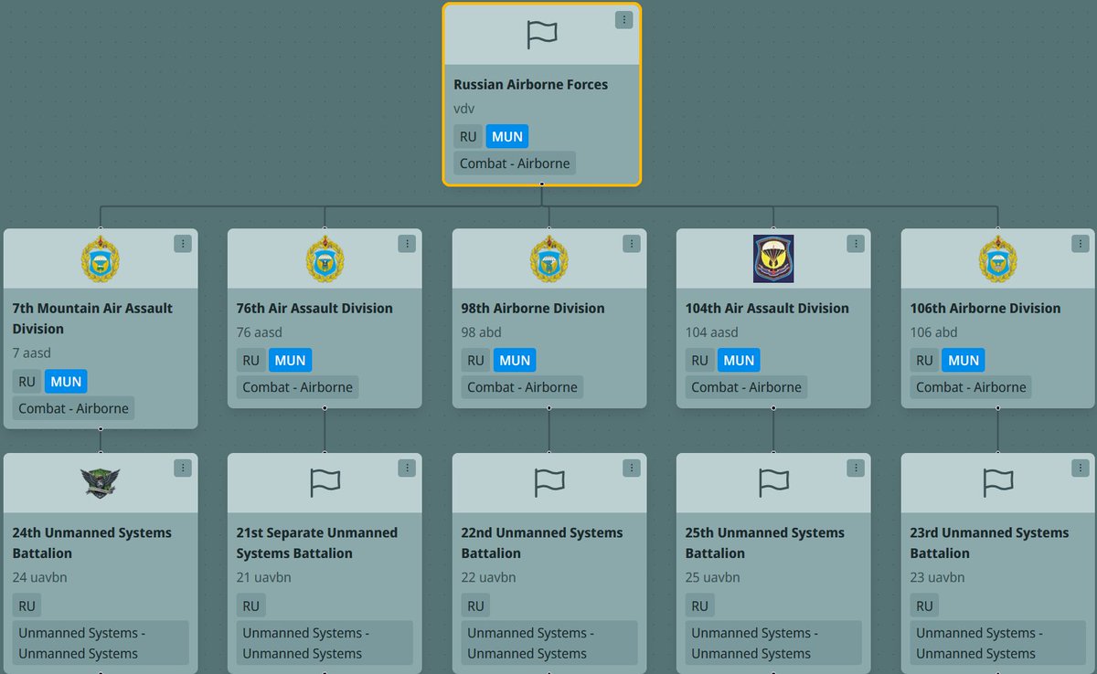 Unit Observer tweet media