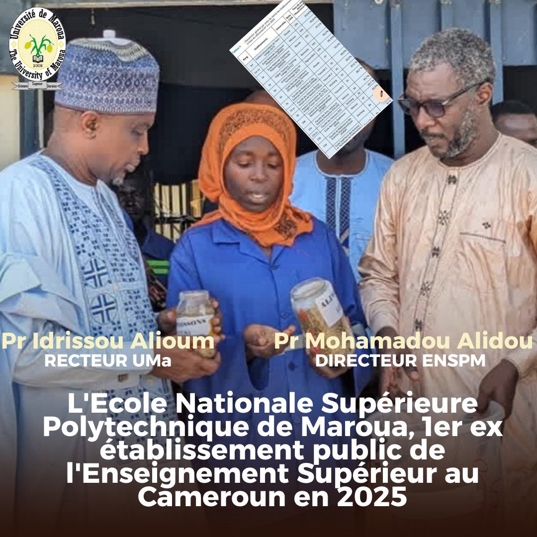 univMaroua's tweet photo. đšđ© Excellence acadĂ©mique, managĂ©riale et innovation: L'#ENSPM classĂ©e 1er ex des Ă©tablissements publics de l'Enseignement SupĂ©rieur au Cameroun en 2025.
@idrissoualioum @MinesupCmr https://t.co/YlfAqPqjAp