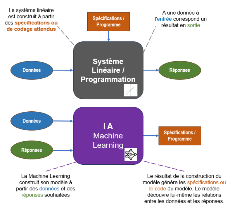 Enseigner les STI avec le numérique tweet media
