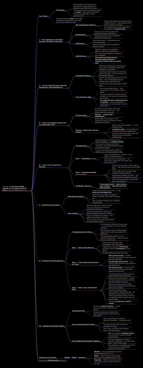 Article Summary: If you have multiple interests, do not waste the next 2-3 years

(tap, hold, load in 4k dark mode)