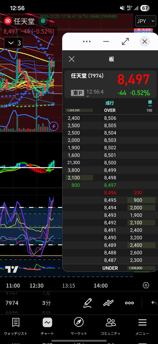 本日のデイトレ

#任天堂
空売りはタイミングが大切
RSI 下の方で
Under が増えていっているタイミングでは売るべきではない・・・(反省)
#デイトレ