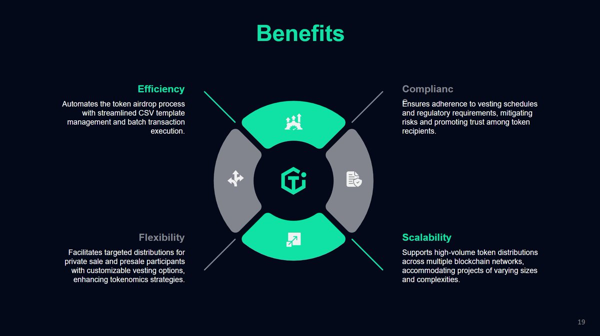 TokenInfoAI's tweet photo. Airdrops shouldn't be complicated.

https://t.co/KMNTWdHkqu makes them: 

→ Efficient: automated batch execution 
→ Compliant: vesting schedules built in 
→ Flexible: customizable for presales &amp; private rounds → Scalable: multi-chain, any size project https://t.co/0VyIwtjb3a