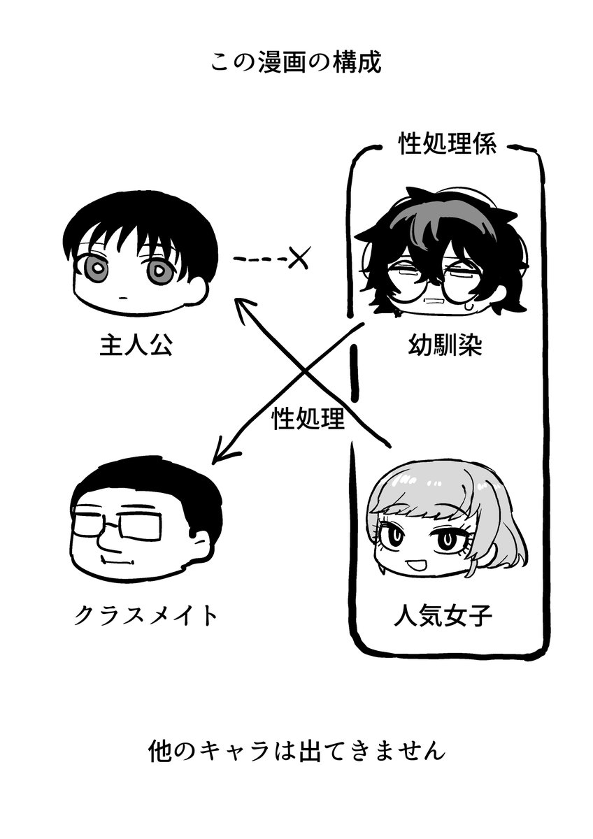 こういう漫画を描いていく 