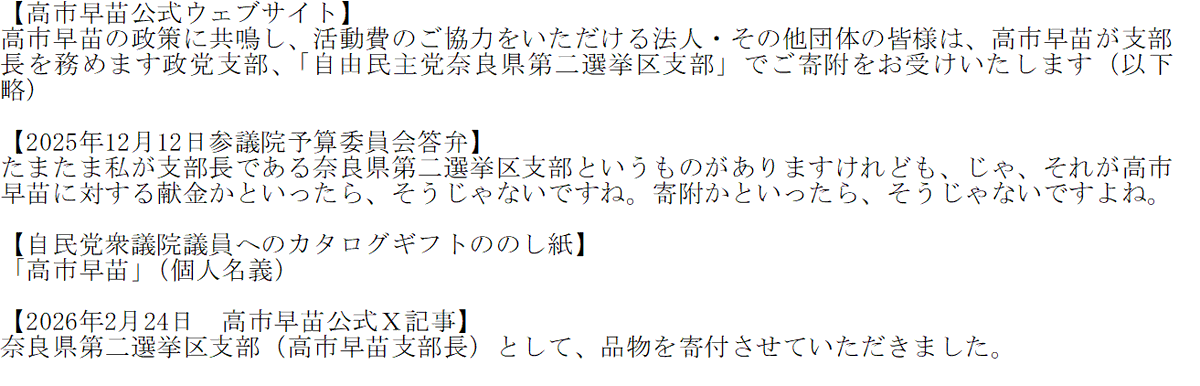 「嘘つきサナちゃん」の自己矛盾の数々

【高市早苗公式ウェブサイト】
高市早苗の政策に共鳴し、活動費のご協力をいただける法人・その他団体の皆様は、高市早苗が支部長を務めます政党支部、「自由民主党奈良県第二選挙区支部」でご寄附をお受けいたします（以下略）