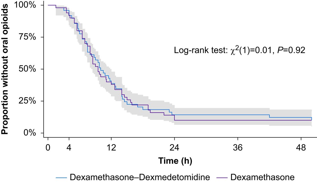 British Journal of Anaesthesia tweet media