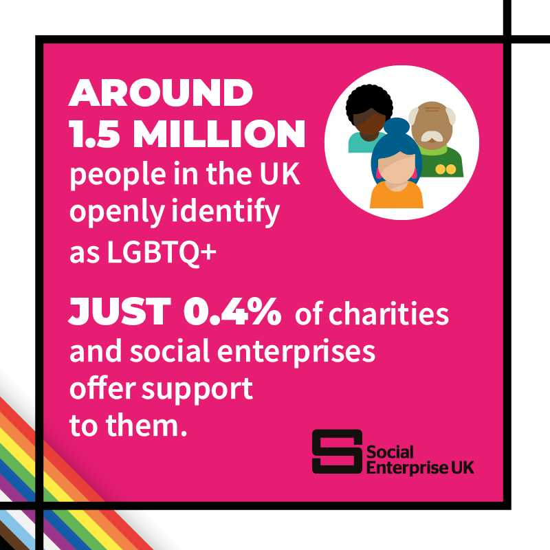 Micro Rainbow tweet media