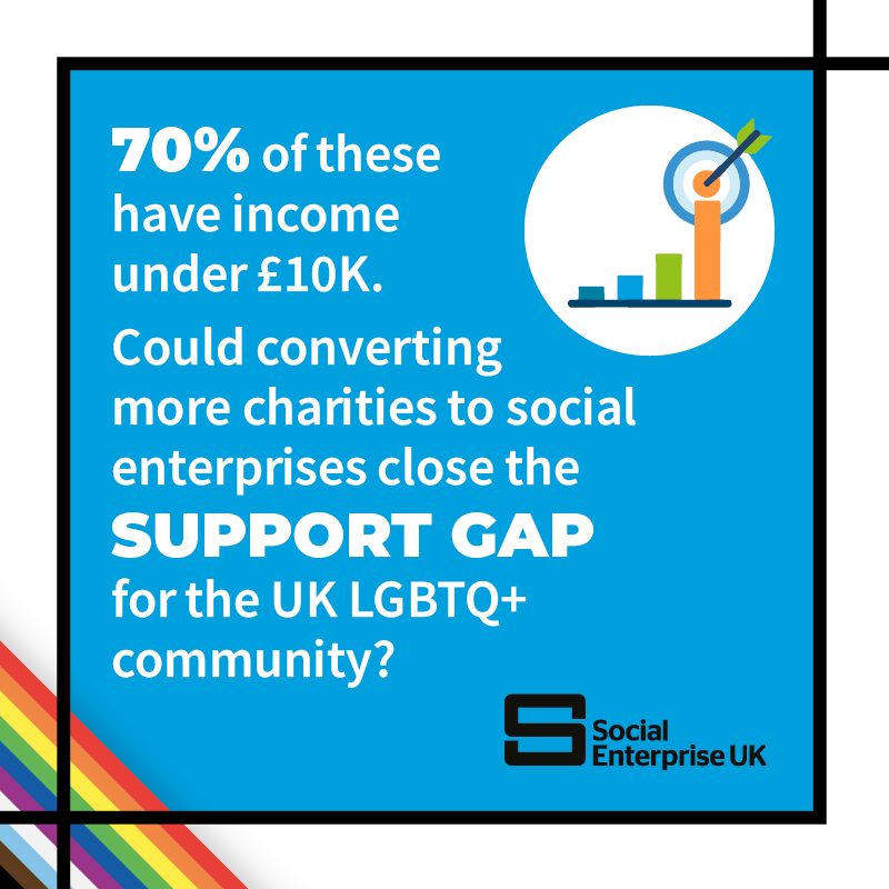 Micro Rainbow tweet media