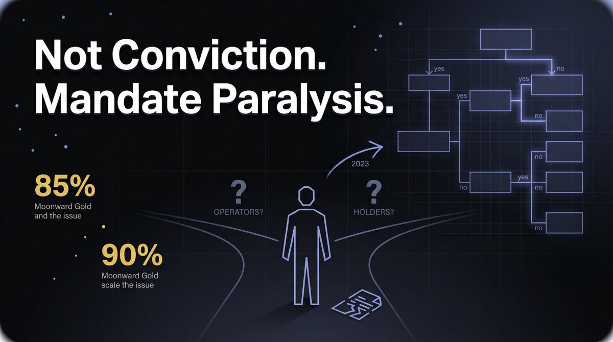 Moonward Capital tweet media