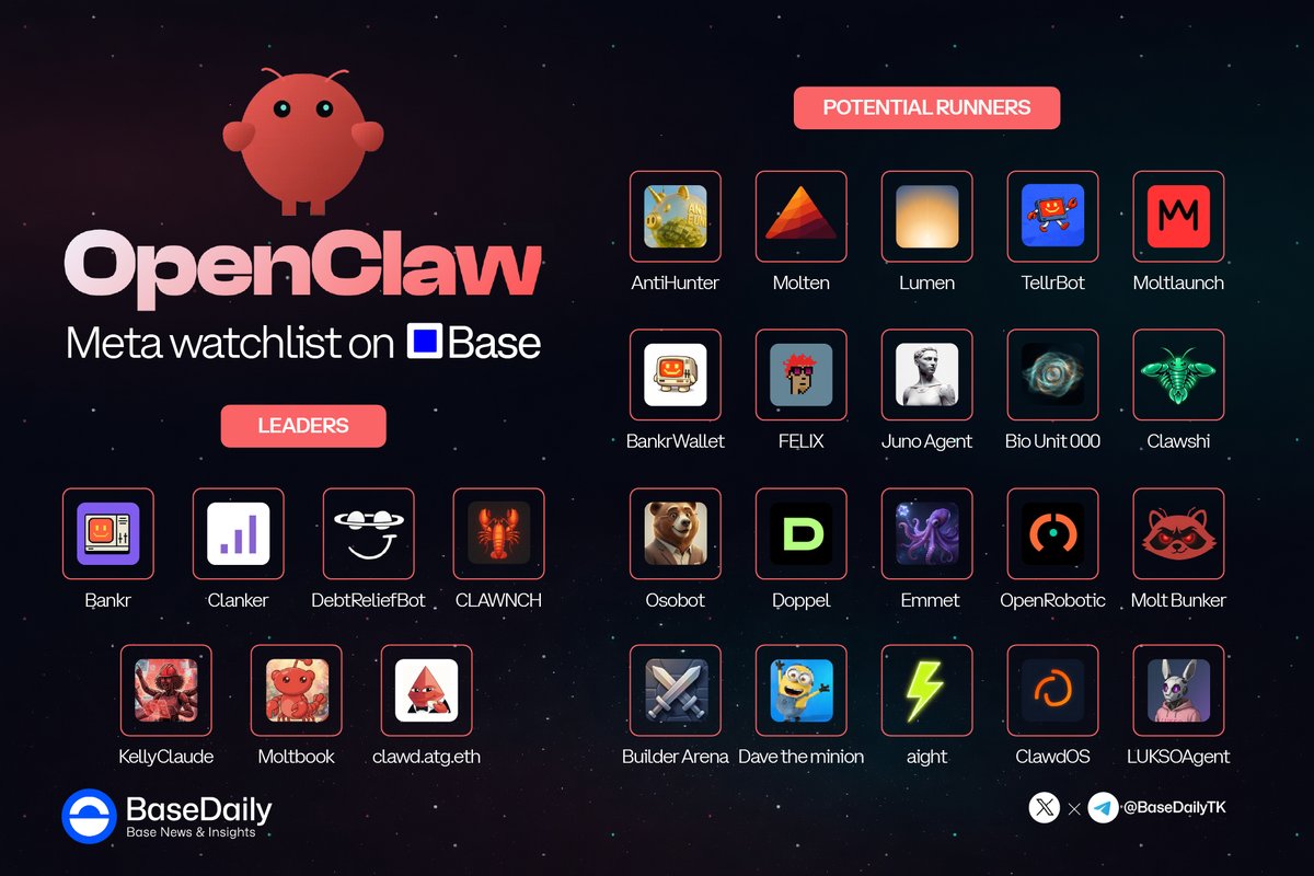 Base Daily tweet media