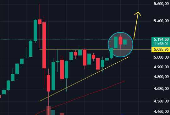 No tienen mala pinta el oro y la plata. Crees que volverá a máximos?