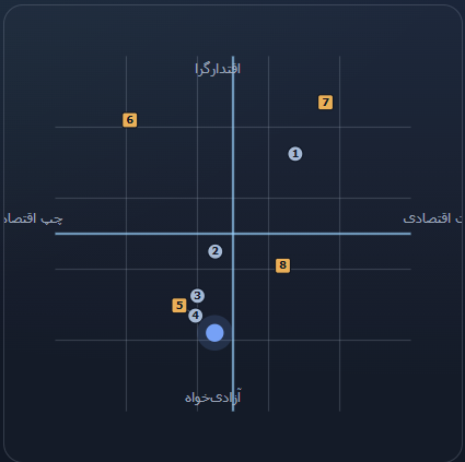 دزگـــــــــاه tweet media