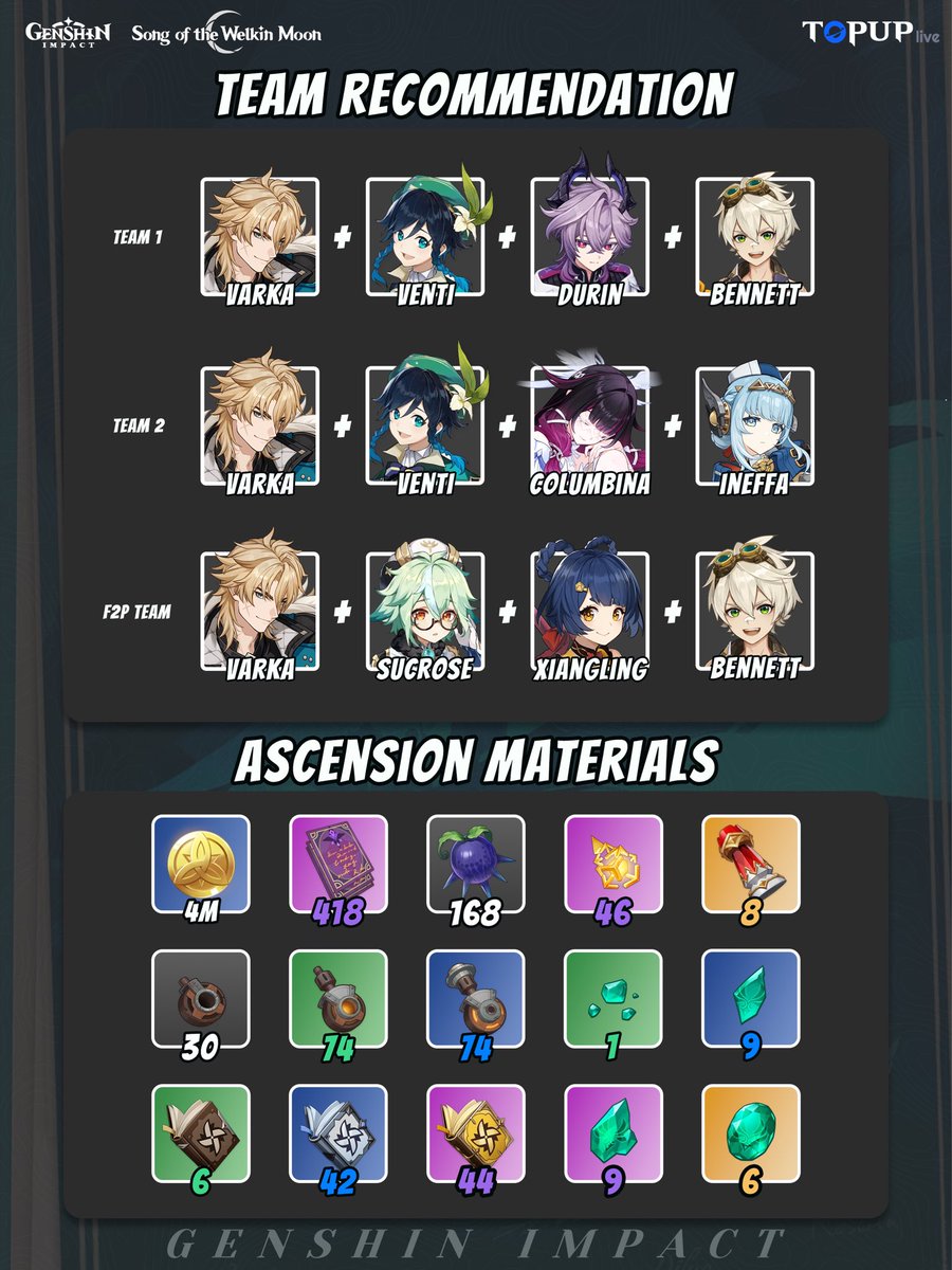 ⚔️Knight of Boreas—Varka!

🏰Train Varka into the Super Knight against the Abyss!

👉Top up here: topuplive.com
genshinImpact?channld=media

🔥Use Code: [topuplive] or [furivox]