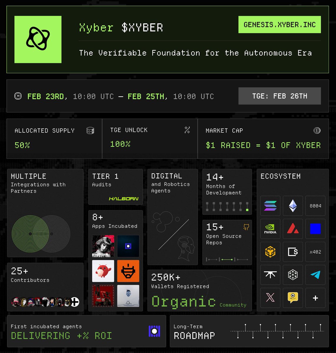 CryptoWilson|威虎社 WTC Founder 🐯|三思而後行 💡 tweet media