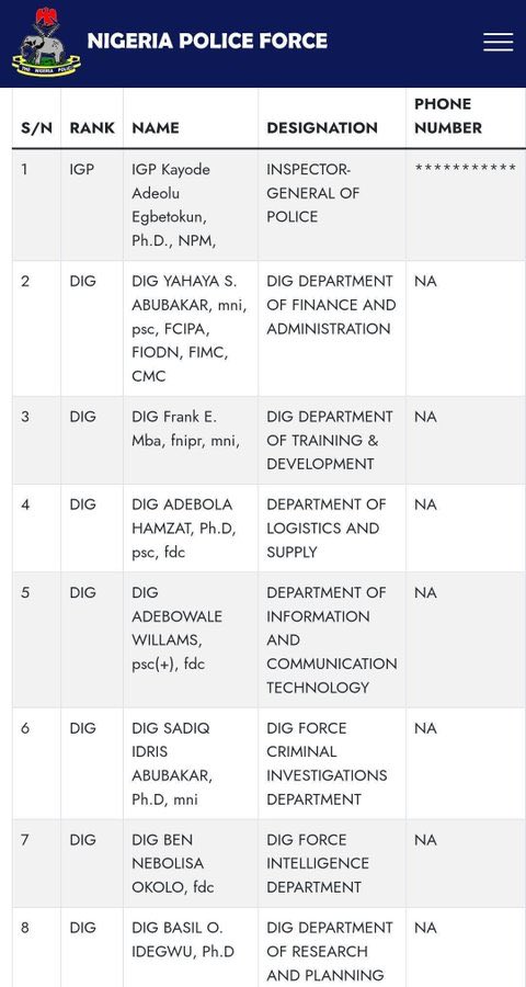 Eddywalter's tweet photo. @Adaigboglobal Nawa sha. Out of 7 others DIGs na only one tribe just Dey lament. Same DIG Frank that was promoted within 3months as AIG to DIG. https://t.co/dxAnt4rGdD