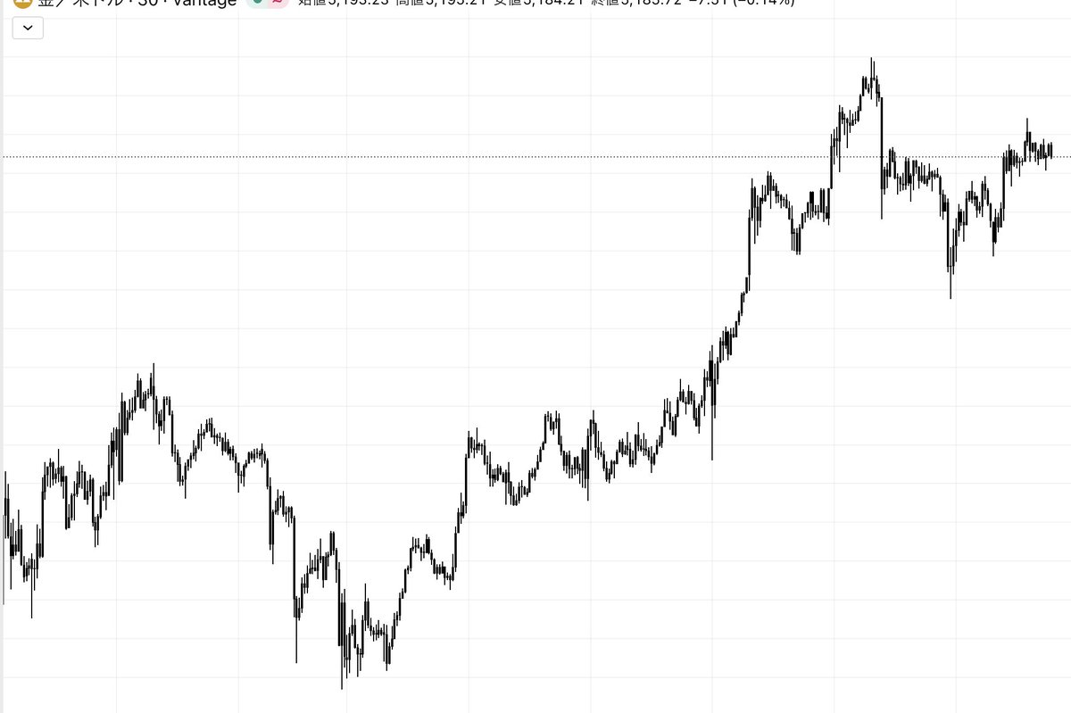 アーサー@GOLD tweet media
