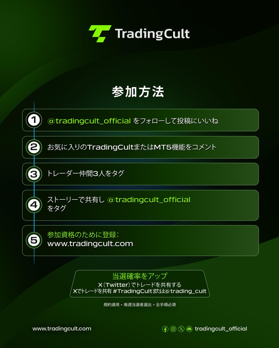 無料で1,000ドルの資金付き口座をご希望ですか？

参加方法は以下の通りです
TradingCult 100万円プレゼントキャンペーン開催中！

10週連続で、毎週100名の当選者を選出いたします。

参加には以下の5ステップをお守りください：