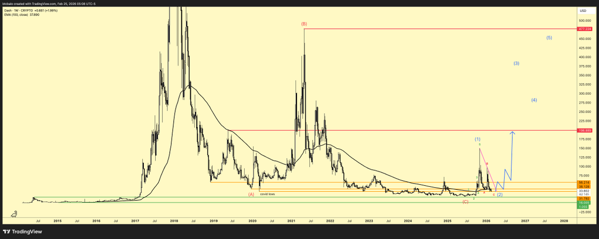 ₿ A L O tweet media