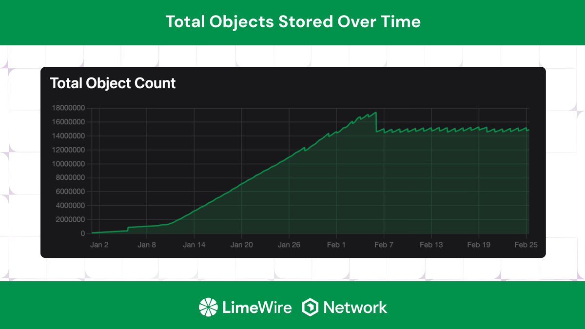 LimeWire tweet media
