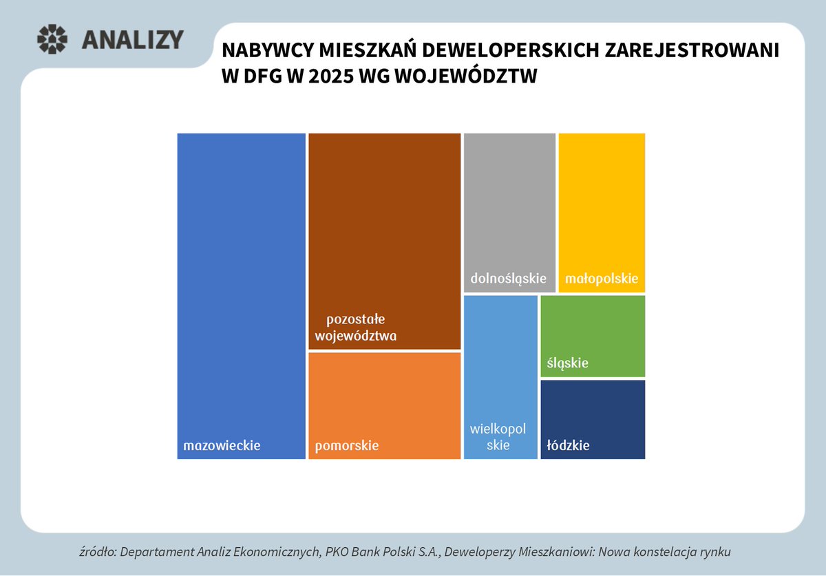 Analizy PZFD tweet media