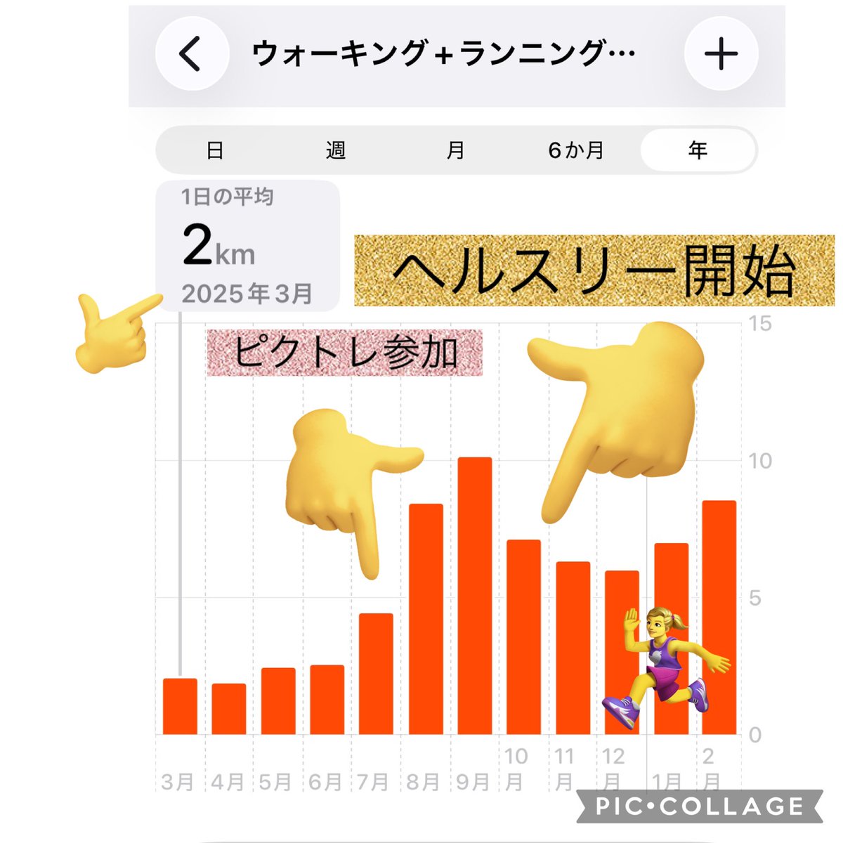 仕事くらいしか歩いてなかったわたし

歩くきっかけになったのは #ピクトレ 
参加シーズンが決まっているから終わった後でロスに…

そして出逢った #HEAL3 🚶‍♀️🏃‍♀️
毎日の通勤以外でも歩きたくなるゲーム性にハマり歩いたり運動することが習慣化に！
これがわたしの軌跡✨

誰かのはじまりのきっかけに🥰