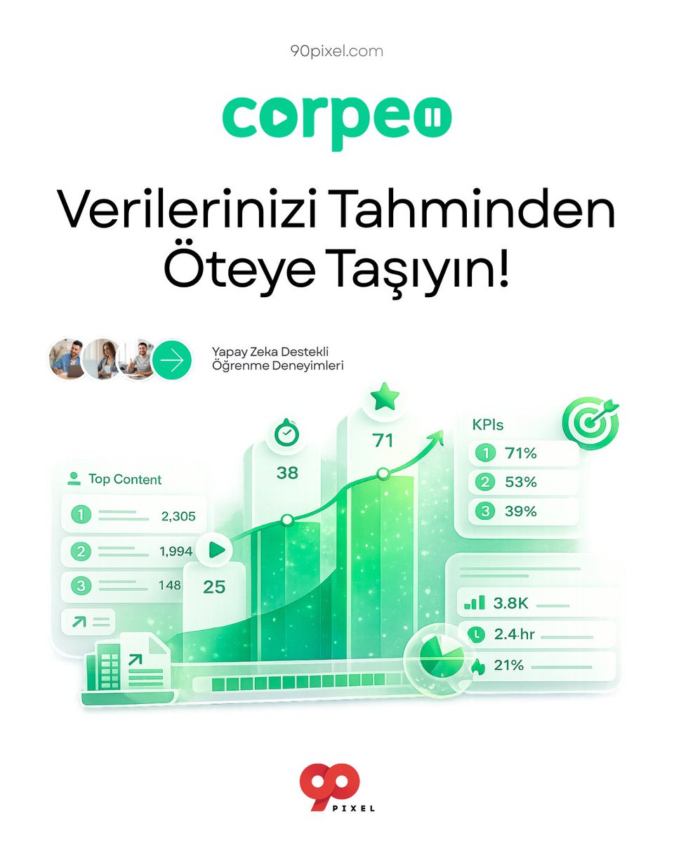 Corpeo ile kullanıcılarınızın izleme davranışlarını saniye saniye analiz edebilirsiniz.

Elde edilen verileri görsel grafiklere, KPI’lara ve “top” listelere dönüştürerek yöneticilerinize kolayca sunabilirsiniz. 

Raporları dilediğiniz an dışa aktarabilirsiniz. 📊

#corpeo