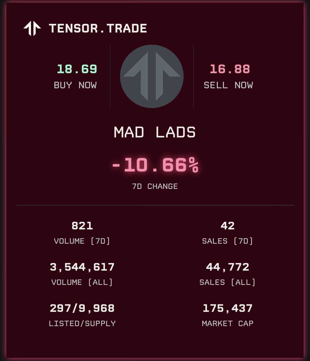 People complaining about <a href="/MadLads/">Mad Lads</a> utility havent realized yet that, by owning one NFT, you are getting a percentage of <a href="/Backpack/">Backpack 🎒</a> company. 

Crazy utility if you ask me.