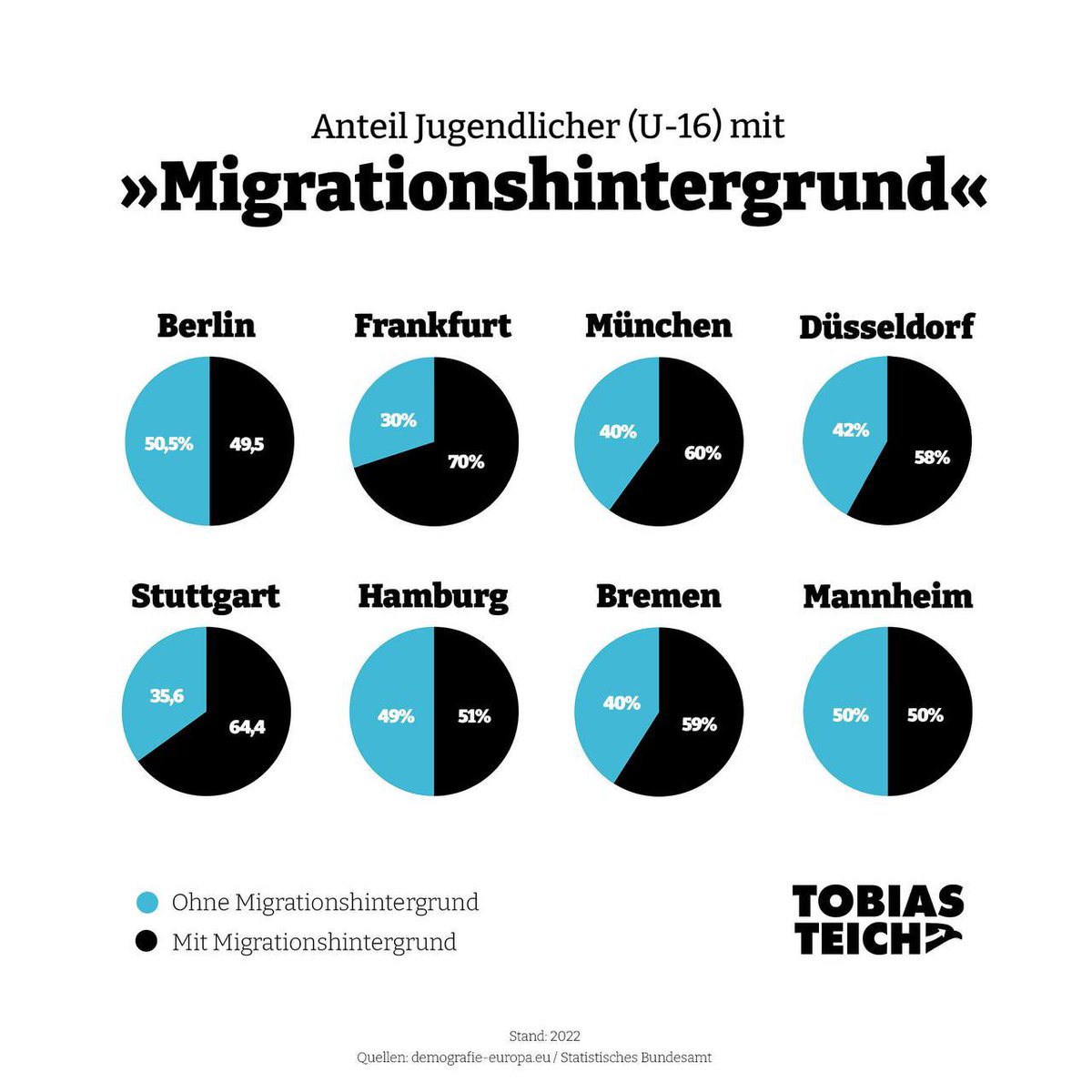 Dr. Christina Baum MdB tweet media