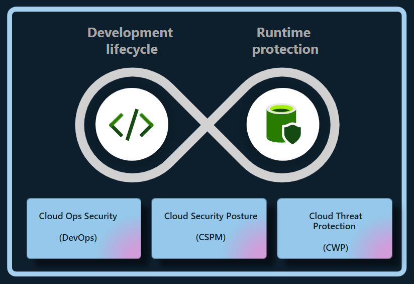 JamesvandenBerg's tweet photo. AI Security in Azure with Microsoft Defender for Cloud: Learn the How, Join the Session 🚀
https://t.co/82xh777Nzf
#Azure #DefenderforCloud #Cloud #Security #AI #MVPBuzz #AzOps #DevOps #SecOps #DevSecOps #AIOps https://t.co/l9XDKhOd1V