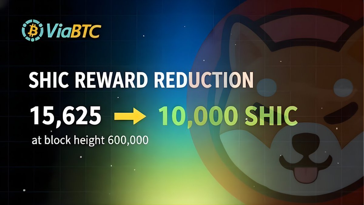 📢 $SHIC Reward Reduction

The block reward will be reduced from 15,625 to 10,000 $SHIC at block height 600,000 (final reduction).
Estimated time: March 2, 2026 (UTC+8)

Details: support.viabtc.com/hc/articles/15…
