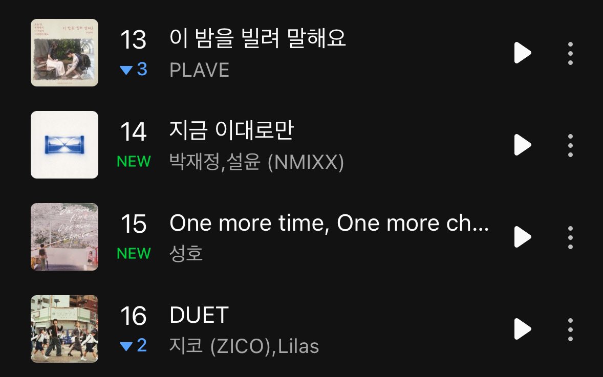 멜론 핫100 15위야………🥺🥺🥺🥺🥺