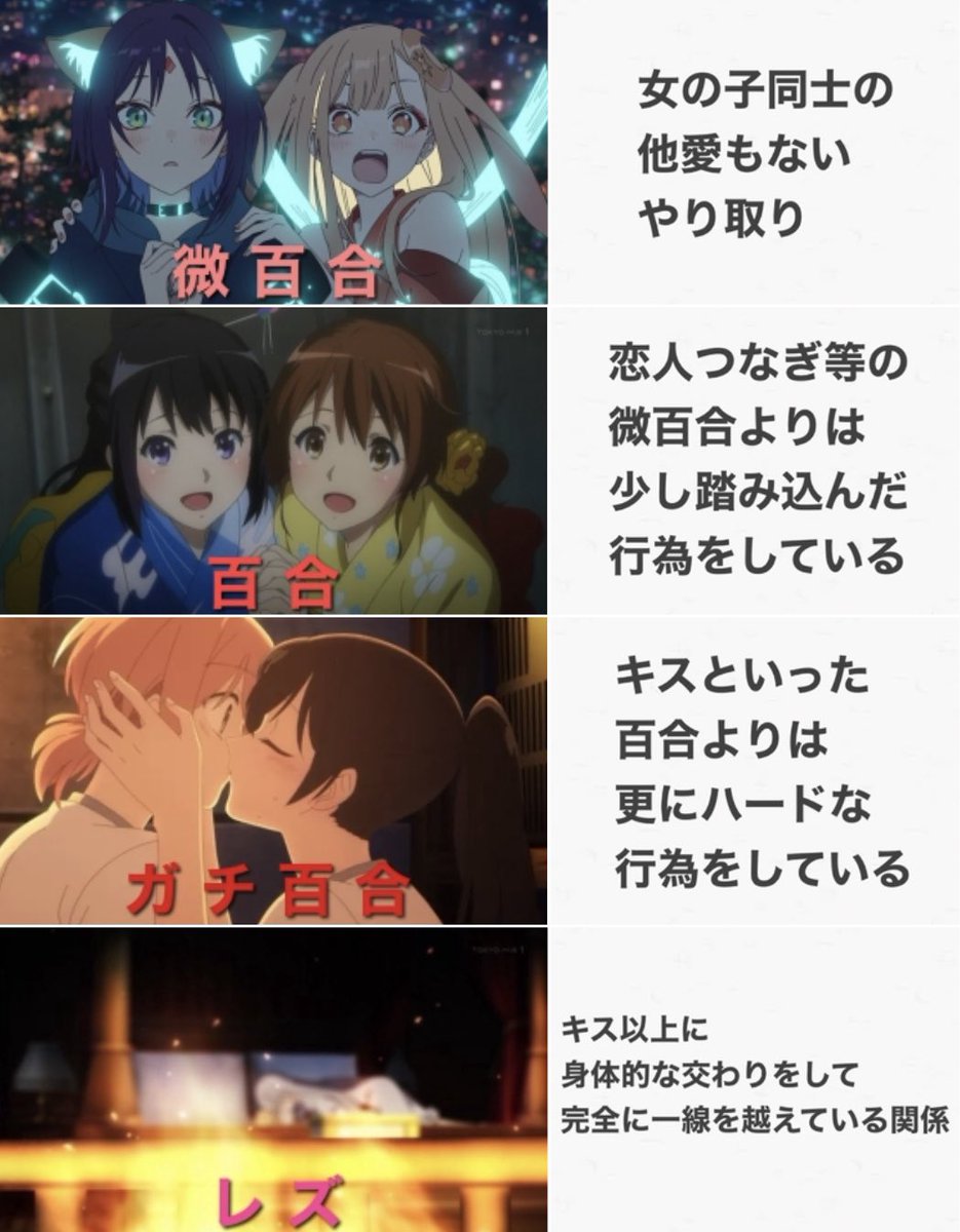 個人的なアニメ内の女の子同士の関係の分類