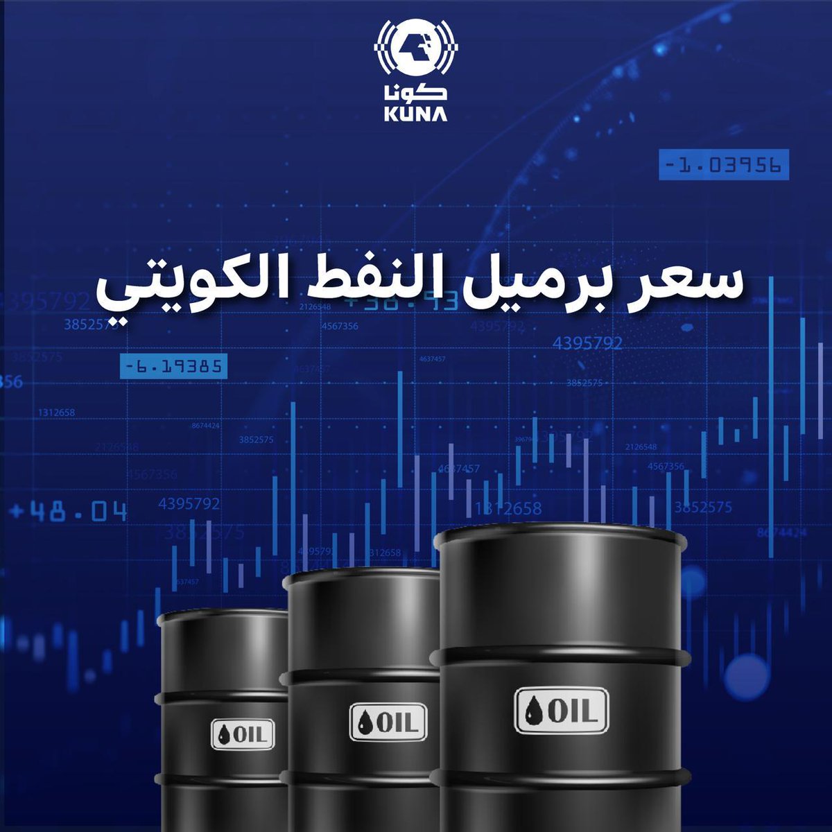 سعر برميل النفط الكويتي يرتفع 45 سنتا ليبلغ 68.85 دولار

ow.ly/OcZf30sTOt7

#كونا #الكويت