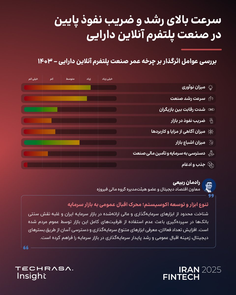 TechRasa Insight tweet media