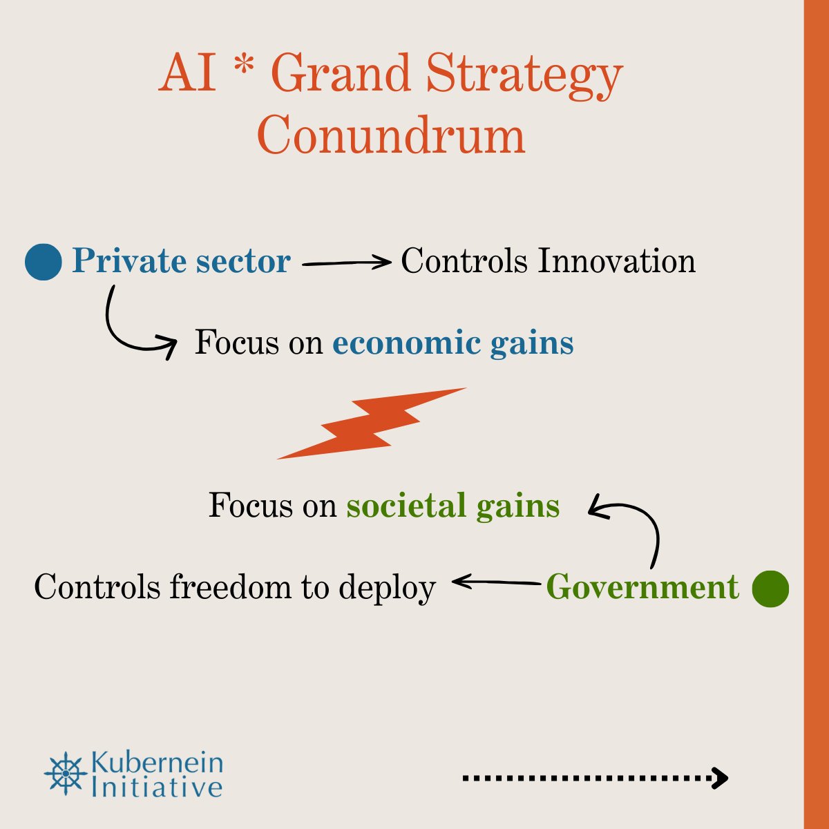 Kubernein Initiative tweet media