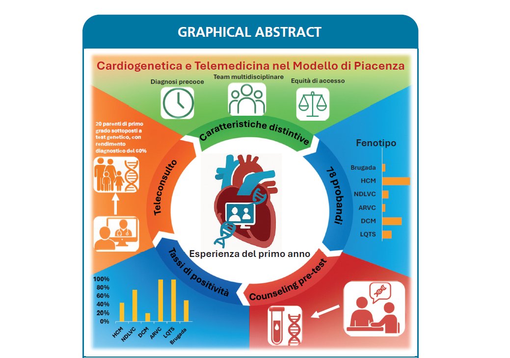Giornale Italiano di Cardiologia tweet media
