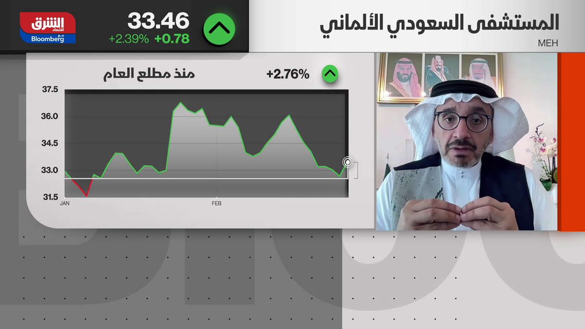 توسع التخصصات الطبية يدعم نمو أرباح وتنويع إيرادات مجموعة مستشفيات السعودي الألماني في 2025. الرئيس التنفيذي لمجموعة مستشفيات السعودي الألماني الصحية، نزار باهبري لـ"الشرق": إدخال تخصصات طبية دقيقة ومعقدة ساهم في زيادة عدد مرضى "التنويم" - نمو العيادات الخارجية انعكس إيجابا على الإيرادات والأرباح - النتائج المالية للعام الماضي استفادت من هذا التوسع التشغيلي. sghgroup. EMAD_ALMUQBIL 
