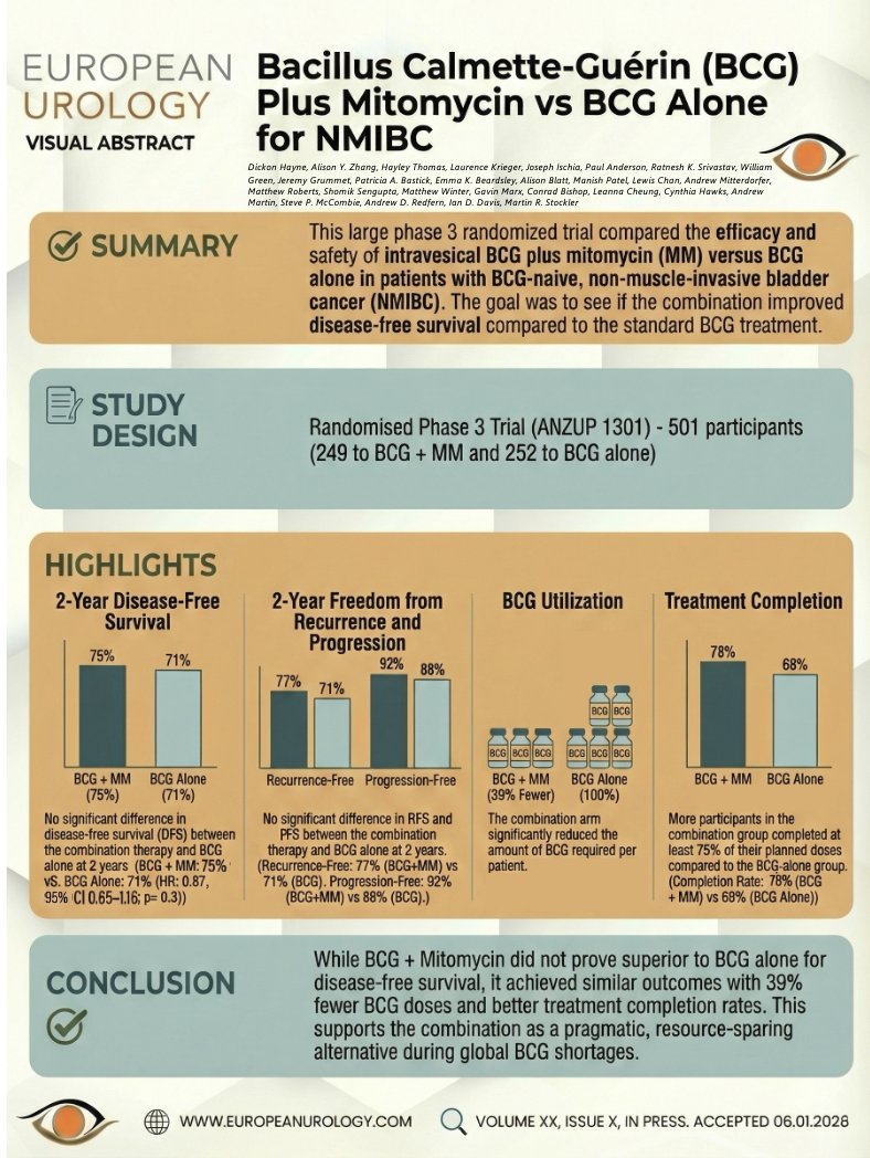 European Urology tweet media